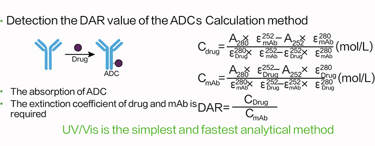 Figure 4: Rapid determination of ADC DAR values using Stunner