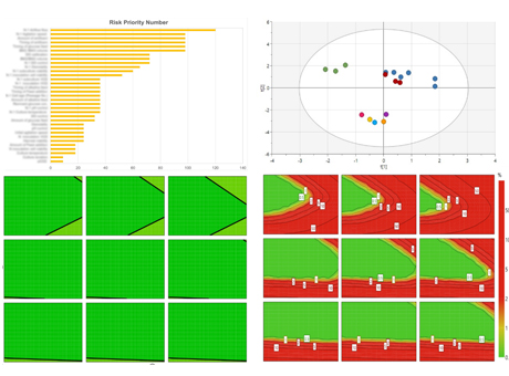 Process characterization outputs: risk priority scoring, PCA and DoE response surface panels